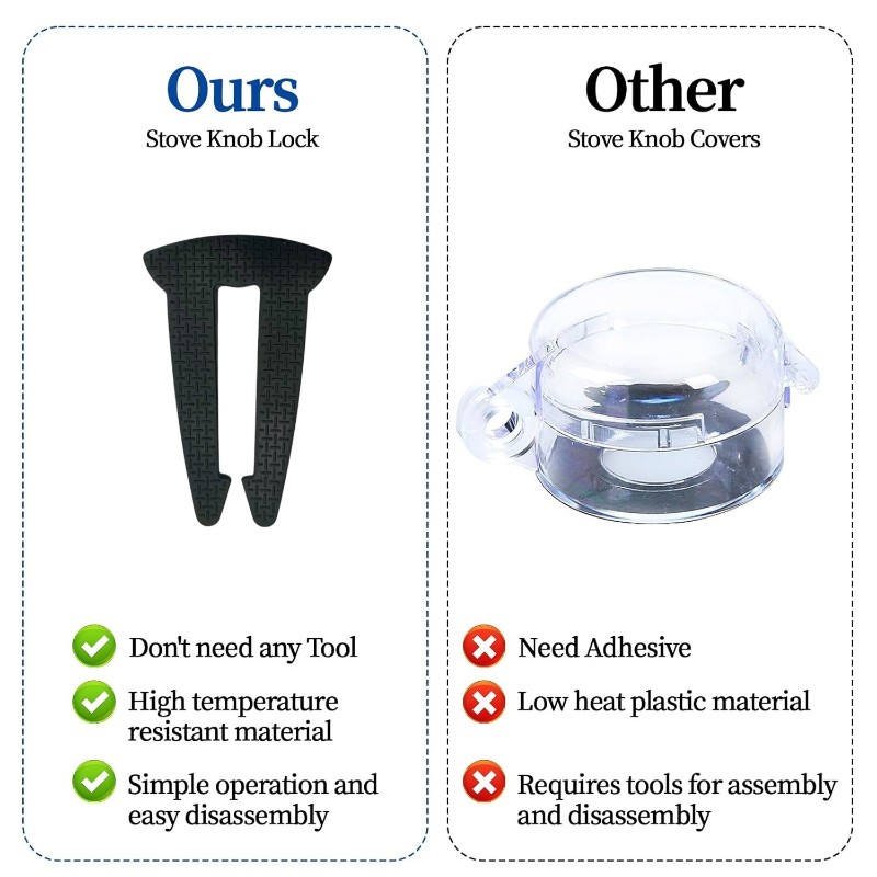 Juego de Accesorios de Cocina  - Kitchen Gadgets Modern reseña y precio